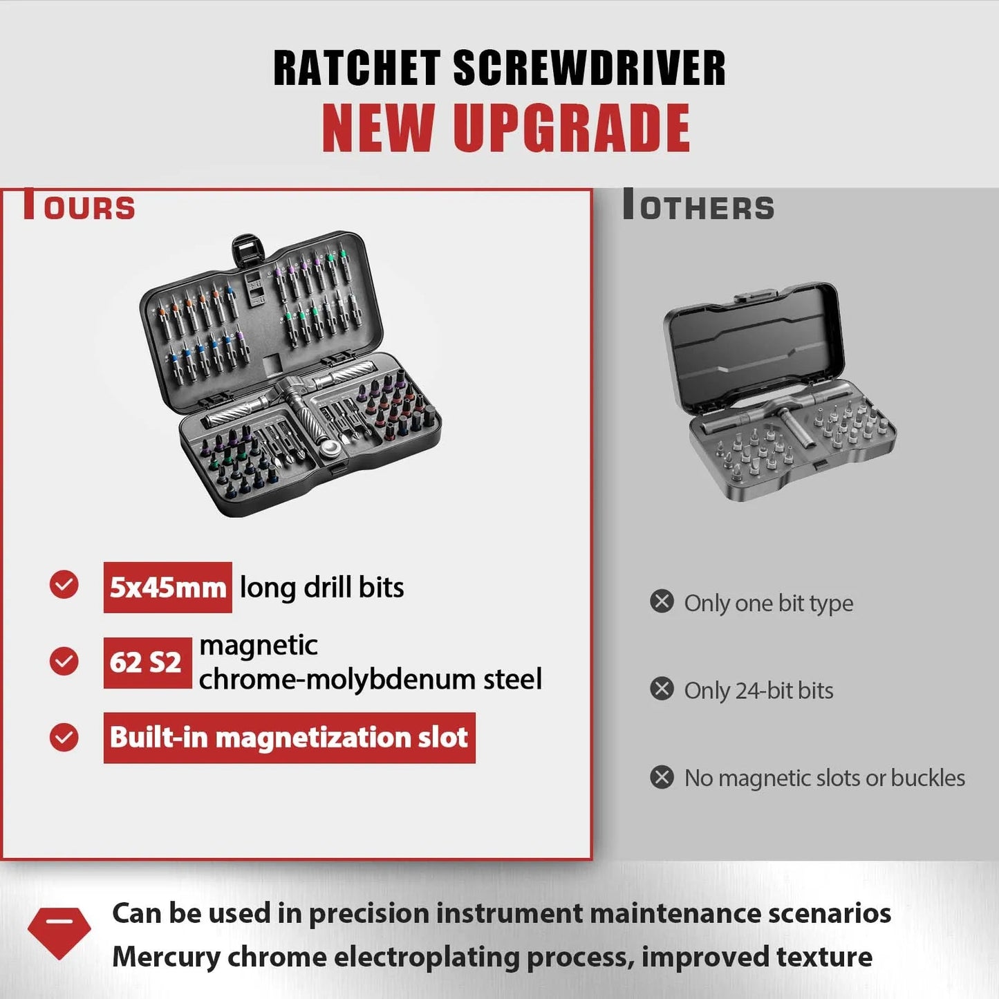 66 - in - 1 Ratschen - Schraubendreher - Set: Magnetische Bits & Mini - Werkzeug für PC & Haushalt - ApolettaApoletta